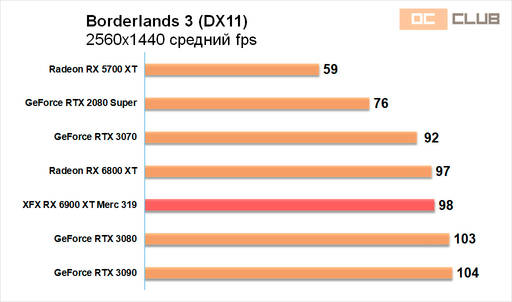 Игровое железо - Обзор видеокарты XFX Radeon RX 6900 XT Merc 319. Топ жир! Игровое железо - Обзор видеокарты XFX Radeon RX 6900 XT Merc 319. Топ жир!